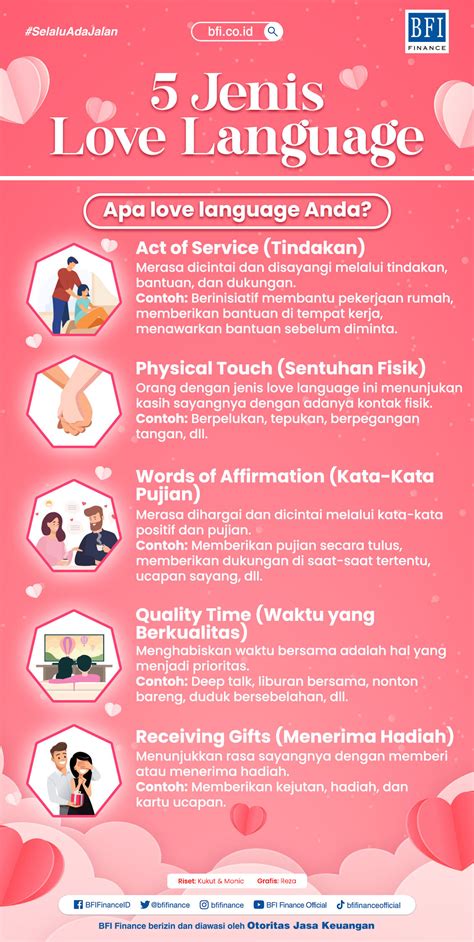 love language test bahasa indonesia
